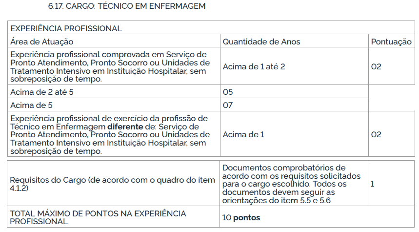 302 - Processo seletivo da Unifesp SP 2021: Inscrições encerradas