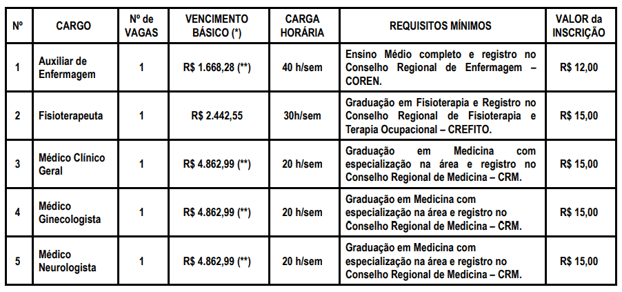Concurso da Prefeitura de Araçoiaba da Serra Saúde SP: Inscrições encerradas 304 - Concurso da Prefeitura de Araçoiaba da Serra Saúde SP: Inscrições encerradas