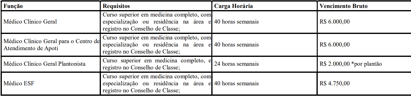 310 - Processo seletivo da Prefeitura de Glória do Goitá PE: Inscrições encerradas