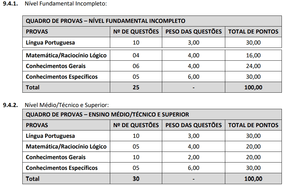 Processo seletivo Prefeitura de Pedrão BA: Inscrições encerradas 312 - Processo seletivo Prefeitura de Pedrão BA: Inscrições encerradas