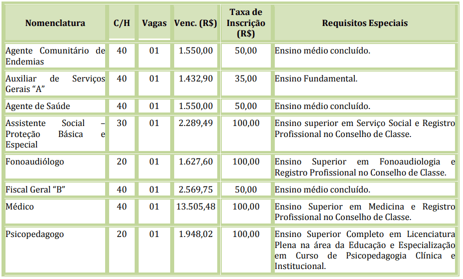 315 - Processo seletivo Prefeitura de S&atilde;o Pedro do Paran&aacute; PR: Inscri&ccedil;&otilde;es encerradas