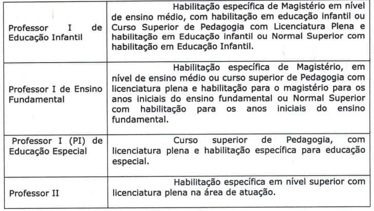 319 - Processo seletivo Prefeitura de Caçapava SP: Inscrições encerradas