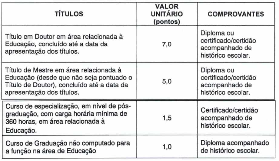 320 - Processo seletivo Prefeitura de Caçapava SP: Inscrições encerradas