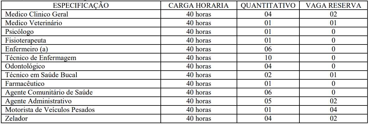 322 - Processo seletivo Prefeitura de Alto Alegre dos Parecis RO: Inscrições encerradas