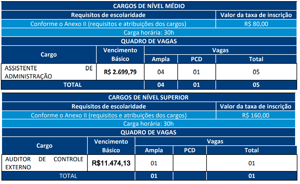 324 - Concurso TCE PI: Inscrições encerradas