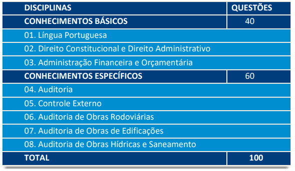 326 - Concurso TCE PI: Inscrições encerradas