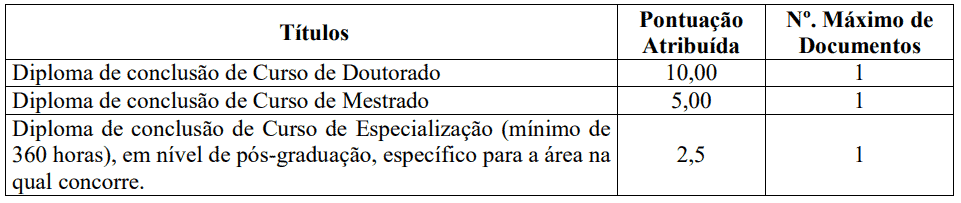 Processo Seletivo Prefeitura de São Simão SP: Inscrições encerradas 327 - Processo Seletivo Prefeitura de São Simão SP: Inscrições encerradas