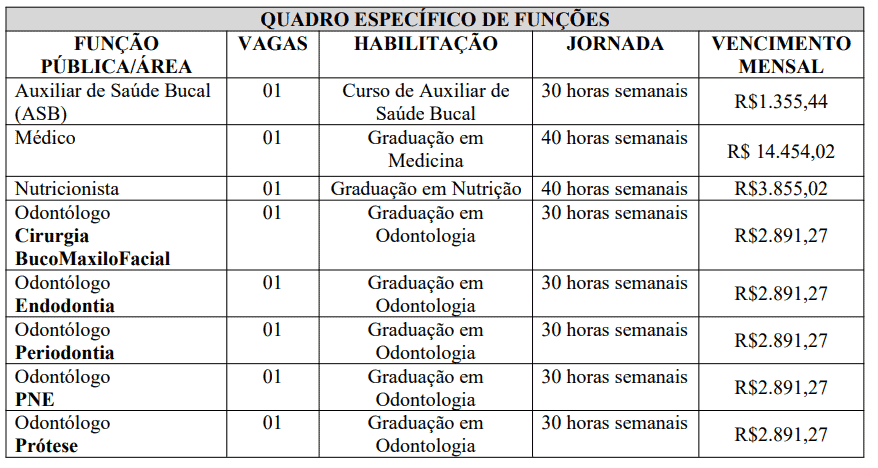 Processo seletivo Prefeitura de Ubá MG: Inscrições encerradas 328 - Processo seletivo Prefeitura de Ubá MG: Inscrições encerradas