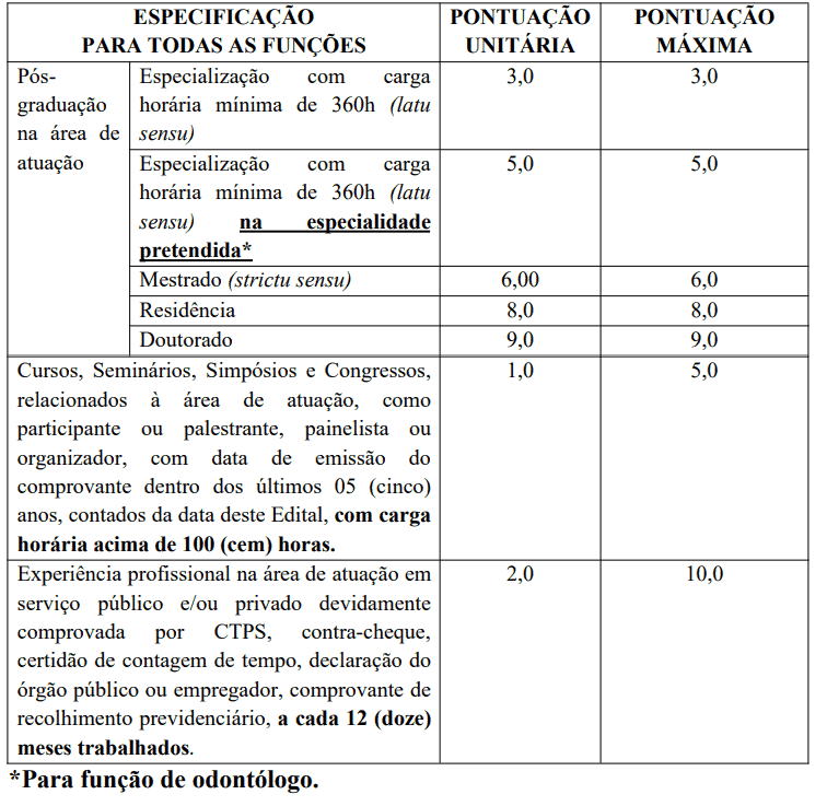 329 - Processo seletivo Prefeitura de Ubá MG: Inscrições encerradas