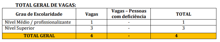 332 - Processo seletivo Prefeitura de Pajeú do Piauí PI: Inscrições encerradas