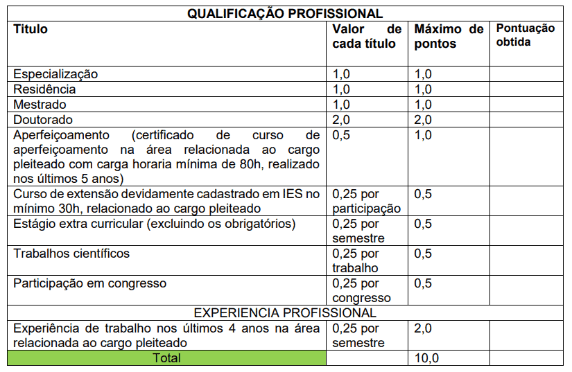 333 - Processo seletivo Prefeitura de Pajeú do Piauí PI: Inscrições encerradas