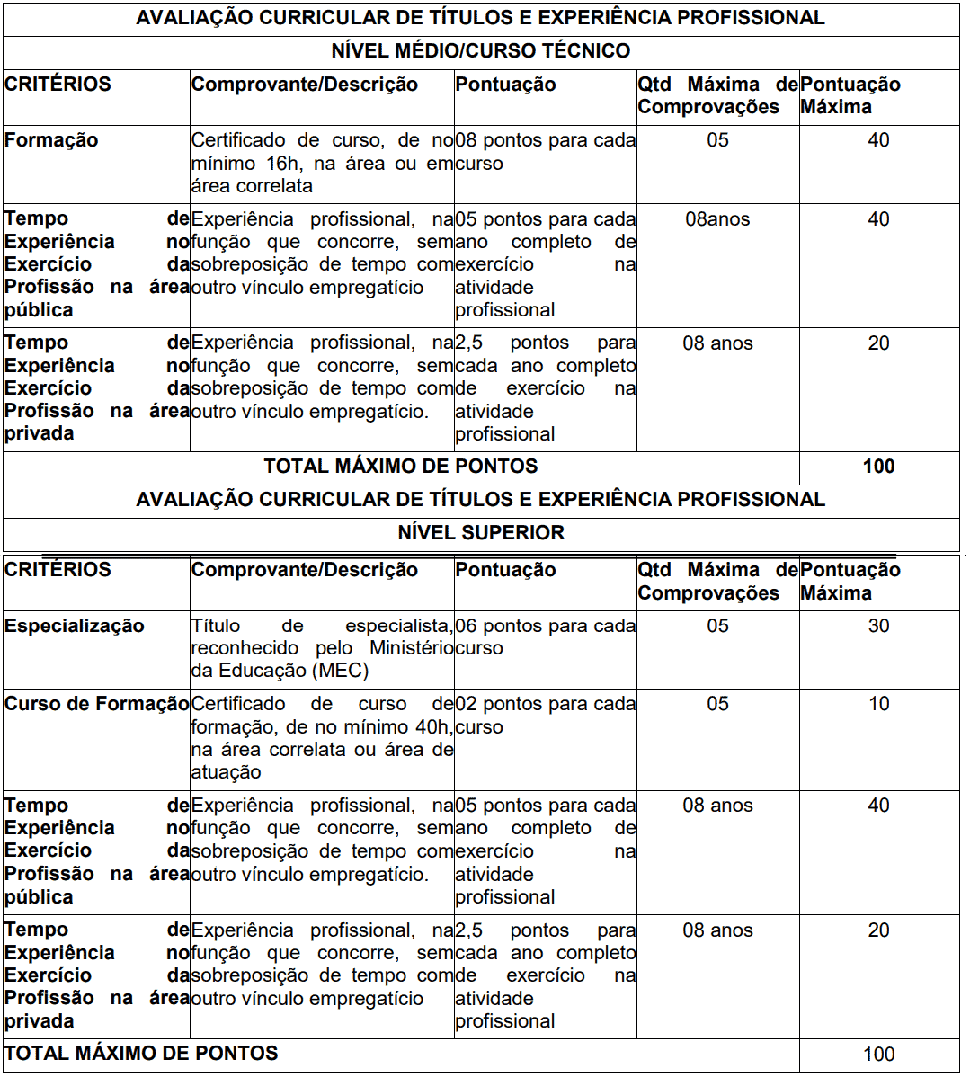 334 - Processo seletivo Prefeitura de Irecê BA: Inscrições encerradas