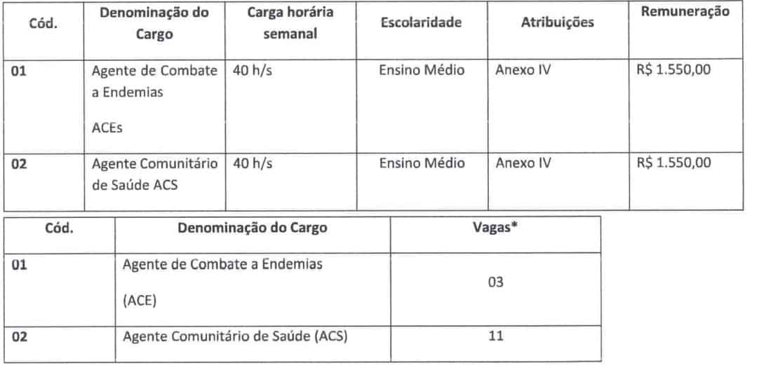 Processo seletivo Prefeitura de União de Minas MG: Inscrições encerradas 335 - Processo seletivo Prefeitura de União de Minas MG: Inscrições encerradas