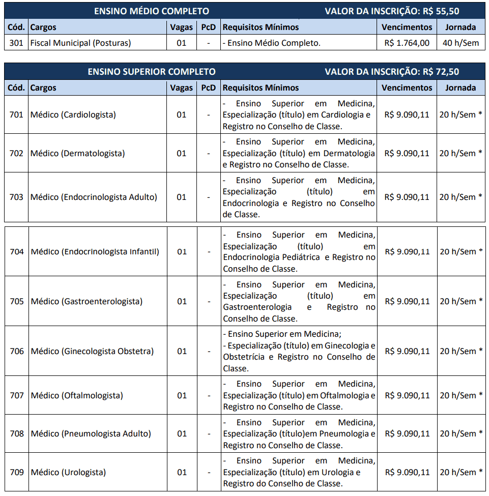 337 - Concurso Prefeitura de Barueri SP: Inscrições encerradas