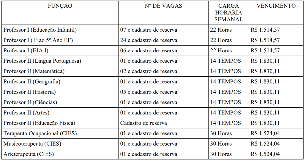 Processo seletivo Prefeitura de Tanguá RJ: Inscrições encerradas 339 - Processo seletivo Prefeitura de Tanguá RJ: Inscrições encerradas