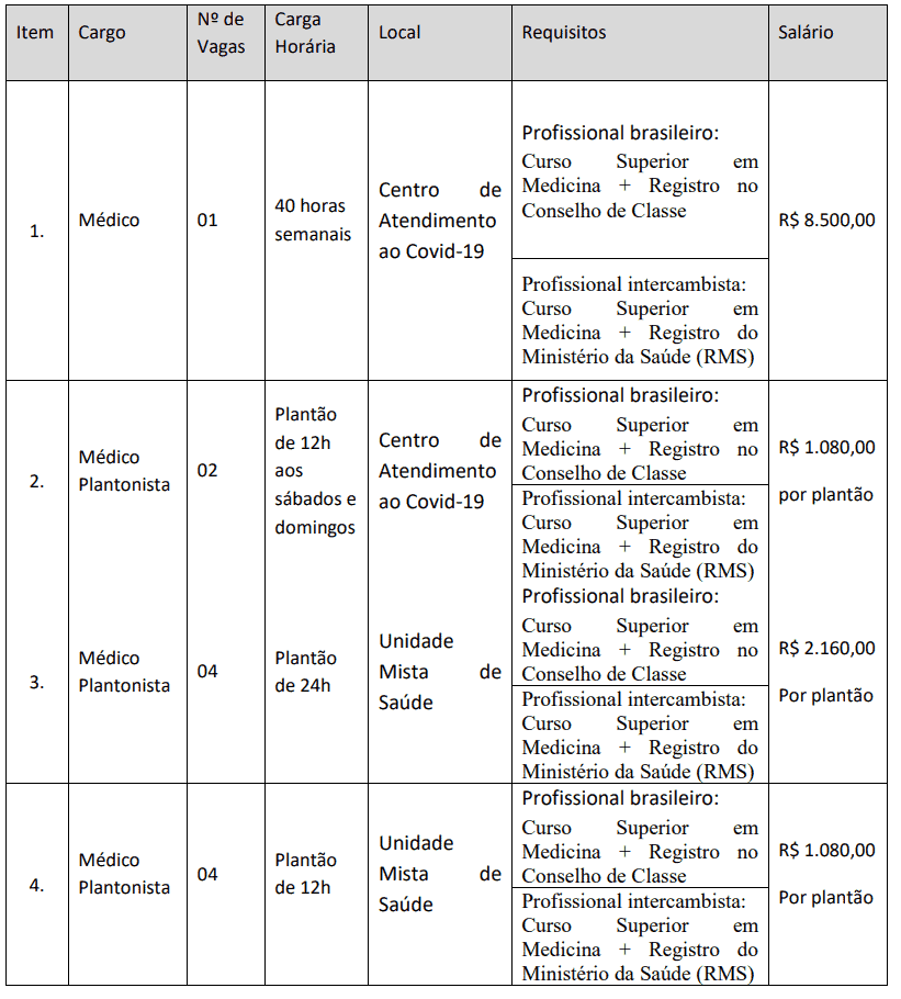 Processo seletivo Prefeitura de Buritis MG: Inscrições encerradas 340 - Processo seletivo Prefeitura de Buritis MG: Inscrições encerradas