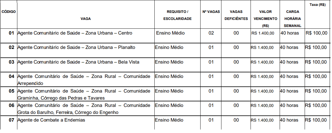 Processo seletivo Prefeitura de Angelândia MG: Inscrições abertas 341 - Processo seletivo Prefeitura de Angelândia MG: Inscrições abertas