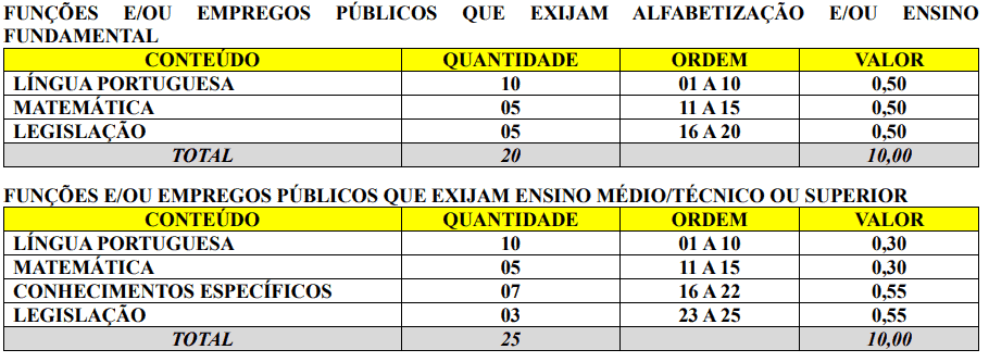 Processo seletivo Prefeitura de Doutor Pedrinho SC: Inscrições encerradas 343 - Processo seletivo Prefeitura de Doutor Pedrinho SC: Inscrições encerradas