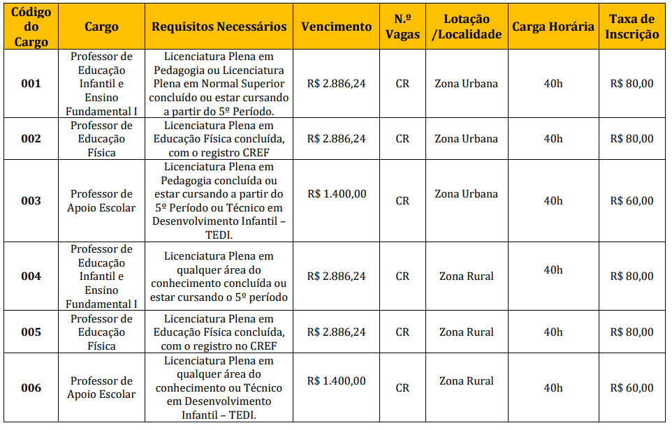 345 - Processo seletivo Prefeitura de S&atilde;o Jo&atilde;o do Piau&iacute; PI: Inscri&ccedil;&otilde;es abertas