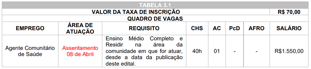 Concurso Prefeitura de Jardim Alegre PR: Inscrições encerradas 355 - Concurso Prefeitura de Jardim Alegre PR: Inscrições encerradas