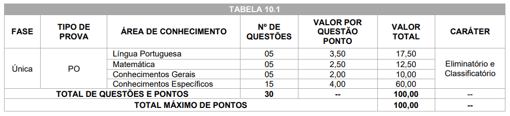 Concurso Prefeitura de Jardim Alegre PR: Inscrições encerradas 356 - Concurso Prefeitura de Jardim Alegre PR: Inscrições encerradas