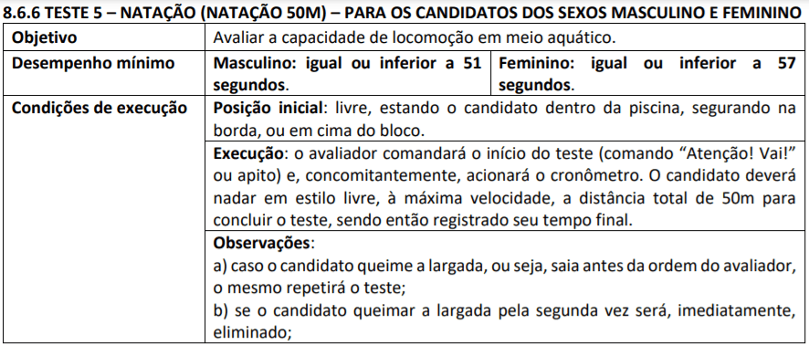 6 - Concurso CBM AL: inscri&ccedil;&otilde;es encerradas