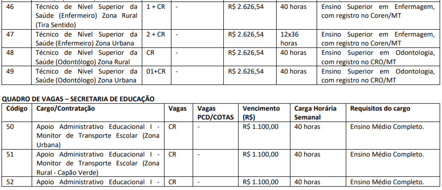 C5 - Processo Seletivo Alto Paraguai MT: Inscri&ccedil;&otilde;es encerradas