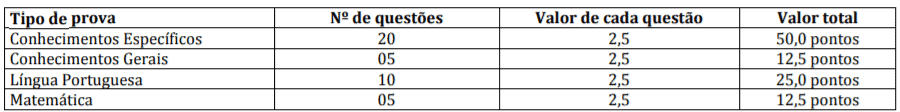 Processo Seletivo Prefeitura de Nova Europa-SP: Inscrições Abertas P1 3 - Processo Seletivo Prefeitura de Nova Europa-SP: Inscrições Abertas
