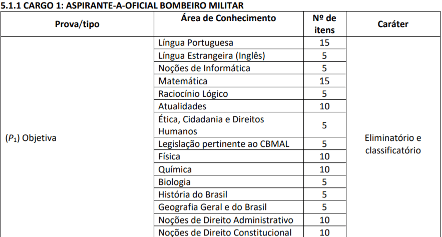 P1 9 - Concurso CBM AL: inscri&ccedil;&otilde;es encerradas