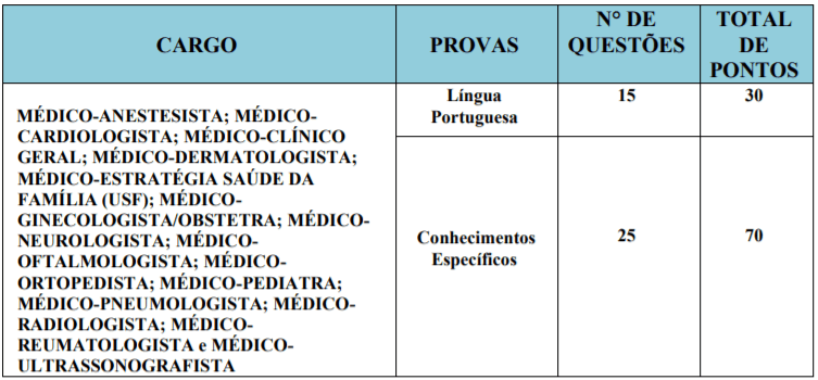 Concurso Público Prefeitura de Cabedelo – PB: Saiu Edital P1 - Concurso Público Prefeitura de Cabedelo – PB: Saiu Edital
