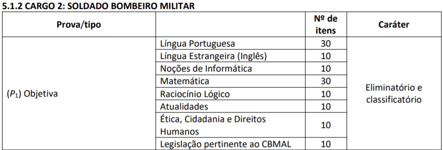 Concurso CBM AL: inscrições encerradas P2 3 - Concurso CBM AL: inscrições encerradas