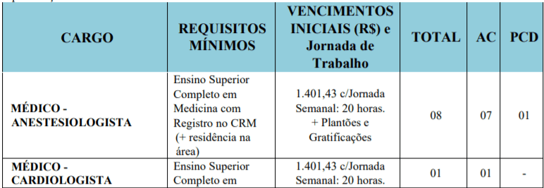 c1 1 - Concurso P&uacute;blico Prefeitura de Cabedelo &ndash; PB: Saiu Edital