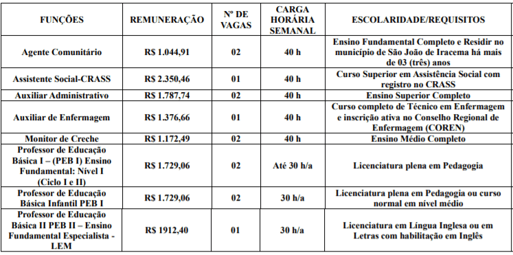 Processo Seletivo Prefeitura de São João de Iracema-SP: Inscrições encerradas c1 10 - Processo Seletivo Prefeitura de São João de Iracema-SP: Inscrições encerradas