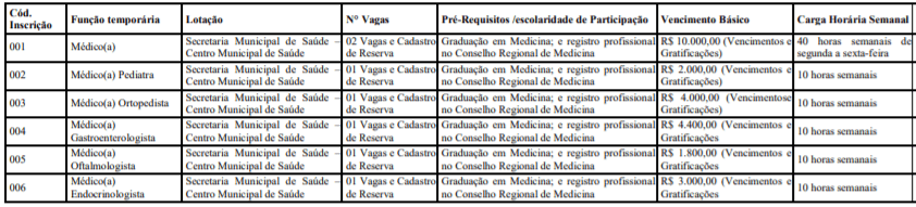 Processo Seletivo Prefeitura de Itapetim-PE: Inscrições encerradas c1 11 - Processo Seletivo Prefeitura de Itapetim-PE: Inscrições encerradas