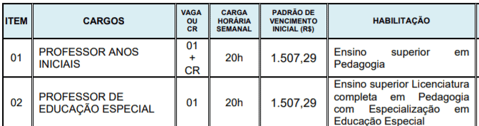 c1 13 - Processo Seletivo Prefeitura de Irati PR: Inscrições encerradas