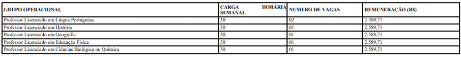 Processo Seletivo Prefeitura de Portalegre-RN: Inscrições encerradas c1 16 - Processo Seletivo Prefeitura de Portalegre-RN: Inscrições encerradas