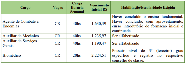 c1 19 - Processo Seletivo Prefeitura de Romel&acirc;ndia-SC: Inscri&ccedil;&otilde;es encerradas