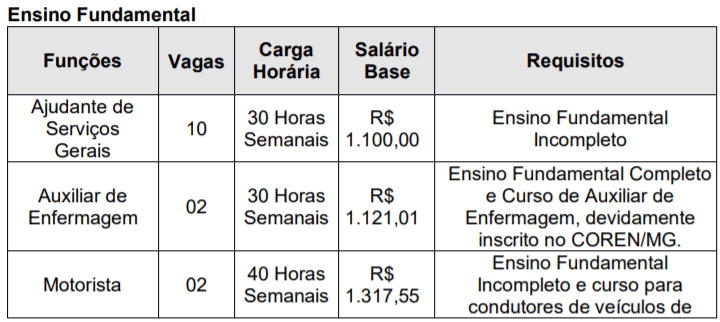 c1 20 - Processo Seletivo Prefeitura de Pedralva-MG: Inscri&ccedil;&otilde;es encerradas