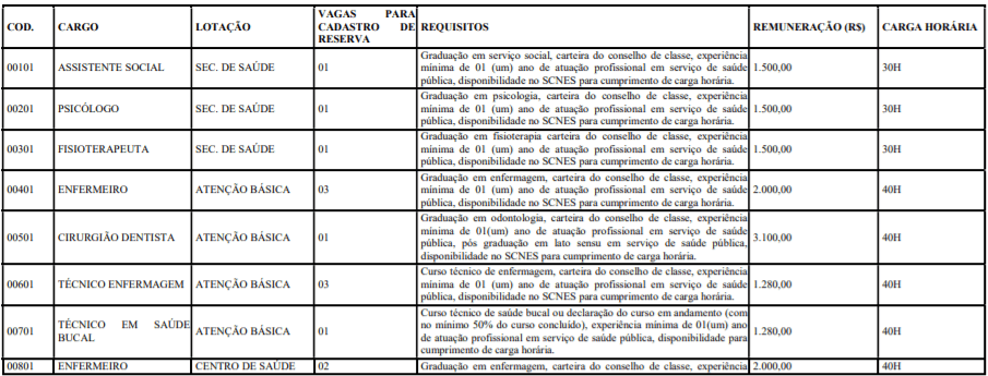 c1 21 - Processo Seletivo Prefeitura de Bodó-RN: Inscrições encerradas
