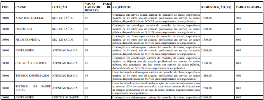 c1 21 - Processo Seletivo Prefeitura de Bod&oacute;-RN: Inscri&ccedil;&otilde;es encerradas