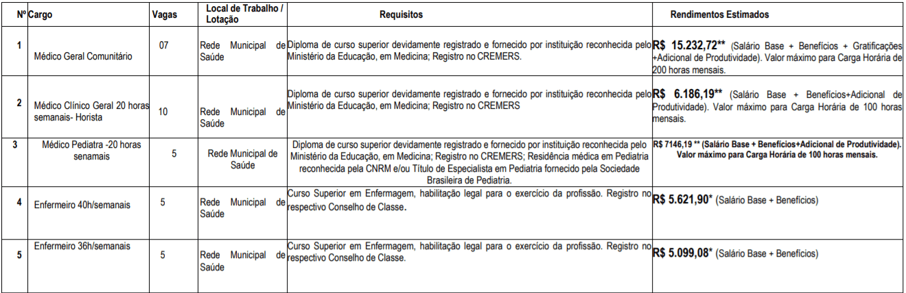 Processo Seletivo Prefeitura de Campo Bom-RS: Inscrições encerradas c1 22 - Processo Seletivo Prefeitura de Campo Bom-RS: Inscrições encerradas
