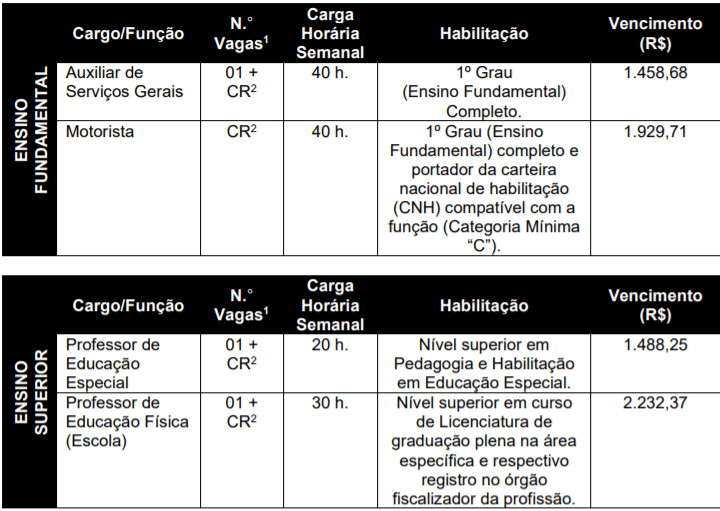 c1 23 - Prefeitura de Nova Itaberaba-SC: Inscri&ccedil;&otilde;es encerradas