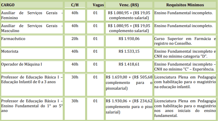 Processo Seletivo Prefeitura de Luiziânia SP: Inscrições encerradas c1 25 - Processo Seletivo Prefeitura de Luiziânia SP: Inscrições encerradas