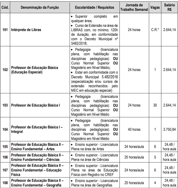 Processo Seletivo Prefeitura de Tremembé-SP: Inscrições encerradas c1 26 - Processo Seletivo Prefeitura de Tremembé-SP: Inscrições encerradas