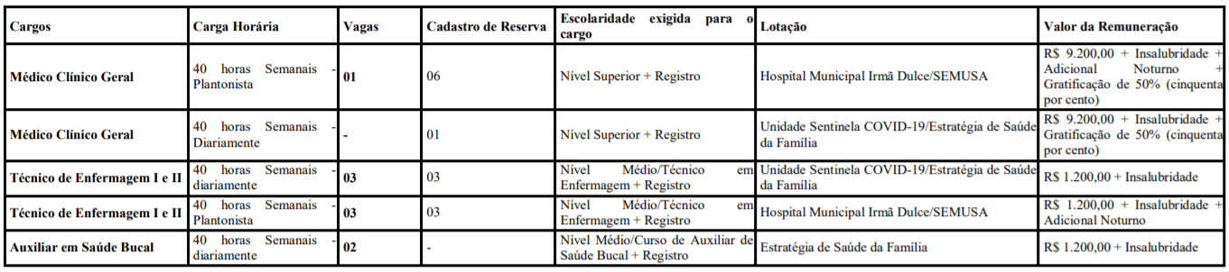 Processo Seletivo Prefeitura de Monte Negro-RO: Inscrições encerradas c1 27 - Processo Seletivo Prefeitura de Monte Negro-RO: Inscrições encerradas