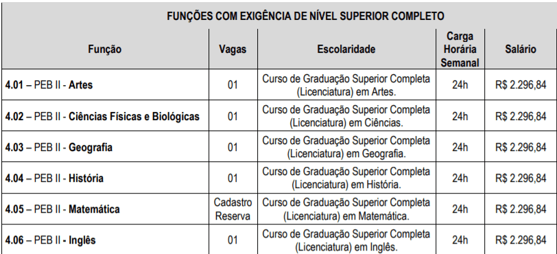 Processo Seletivo Prefeitura de Dourado-SP: Inscrições encerradas c1 30 - Processo Seletivo Prefeitura de Dourado-SP: Inscrições encerradas