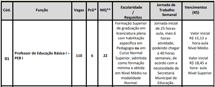 c1 31 - Processo Seletivo Prefeitura de Ubatuba-SP: Inscri&ccedil;&otilde;es encerradas para professores