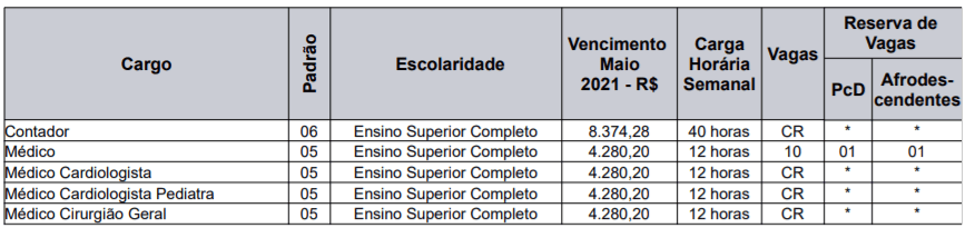 c1 32 - Concurso Caxias do Sul RS: Inscri&ccedil;&otilde;es encerradas