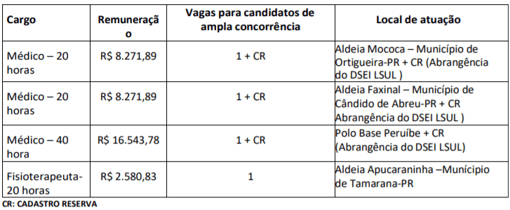 c1 36 - Processo seletivo Santa Casa de Andradina: Inscrições encerradas