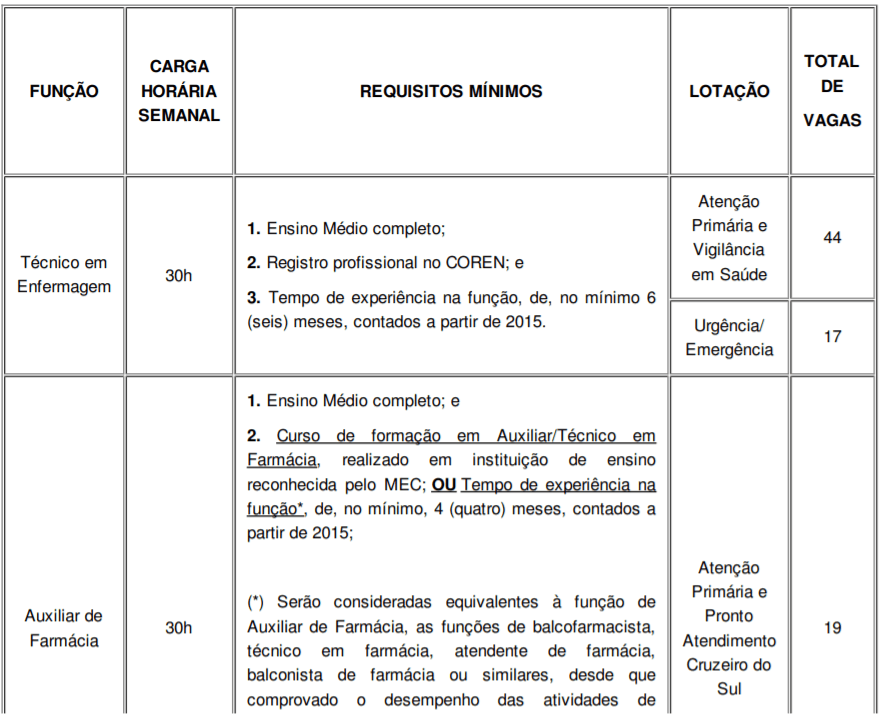 c1 5 - Processo Seletivo Prefeitura de Porto Alegre-RS: Inscri&ccedil;&otilde;es abertas para combate &agrave; COVID